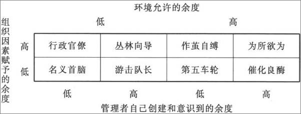 书籍《21世纪MBA规划教材•战略管理学精要》 - 插图2