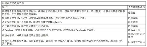 书籍《云端的员工：互联时代的用人模式与新商业生活》 - 插图1