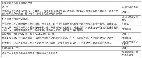 书籍《云端的员工：互联时代的用人模式与新商业生活》 - 插图2