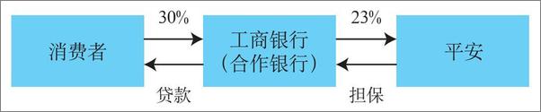 书籍《影子银行内幕：下一个次贷危机的源头？》 - 插图1