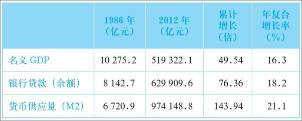 书籍《影子银行内幕：下一个次贷危机的源头？》 - 插图2