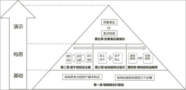 书籍《结构思考力-》 - 插图2