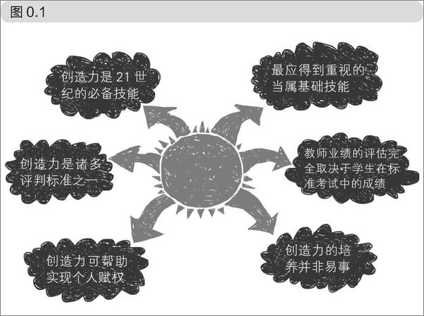 书籍《从课堂开始的创客教育：培养每一位学生的创造能力》 - 插图1