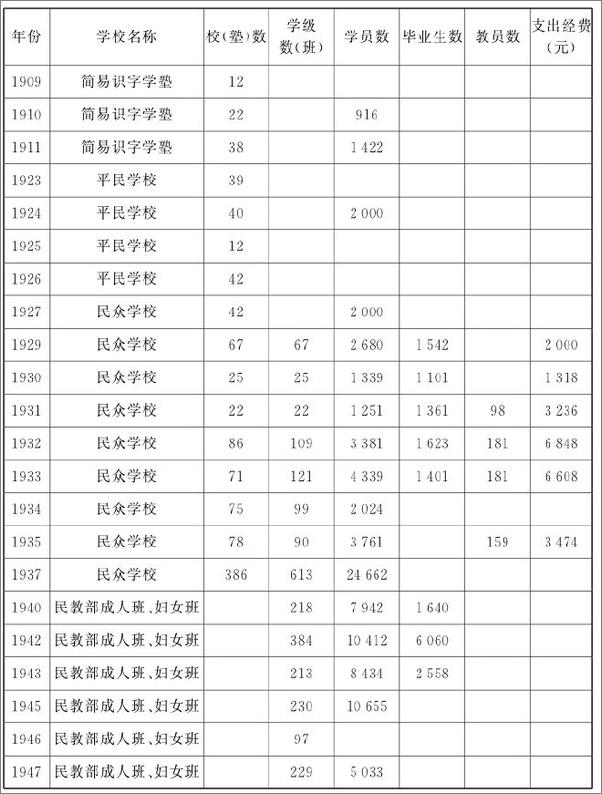 书籍《近代中国：地域秩序与社会变迁》 - 插图2