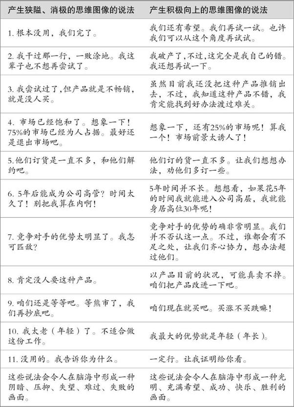 书籍《大思想的神奇：一部已经被证实让所有人短时间提升的传奇经典》 - 插图2