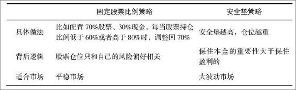 书籍《长期的力量：如何构建可持续的价值投资盈利体系》 - 插图2