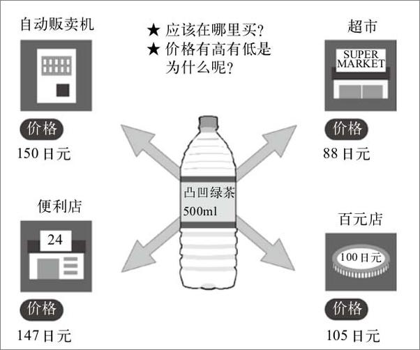 书籍《大杯咖啡经济学：价格与生活的经济学》 - 插图1