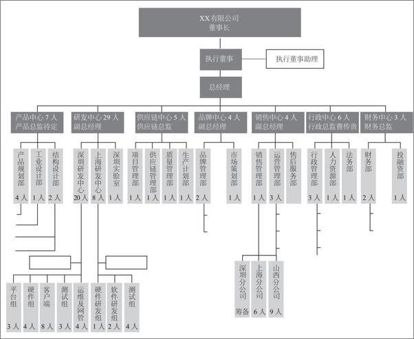 书籍《转型：企业极速变革引爆万亿市场》 - 插图1