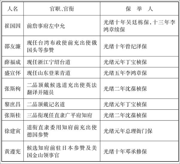 书籍《近代中外关系史治要》 - 插图1