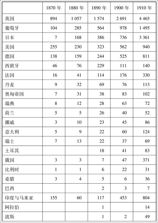 书籍《近代中外关系史治要》 - 插图2