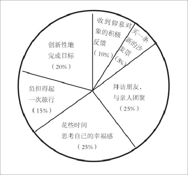 书籍《个体突围》 - 插图1