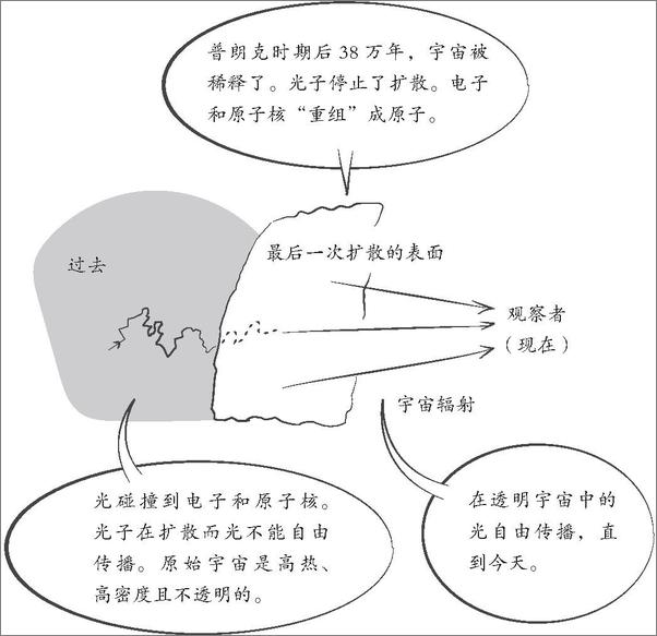 书籍《海滩上的爱因斯坦》 - 插图1