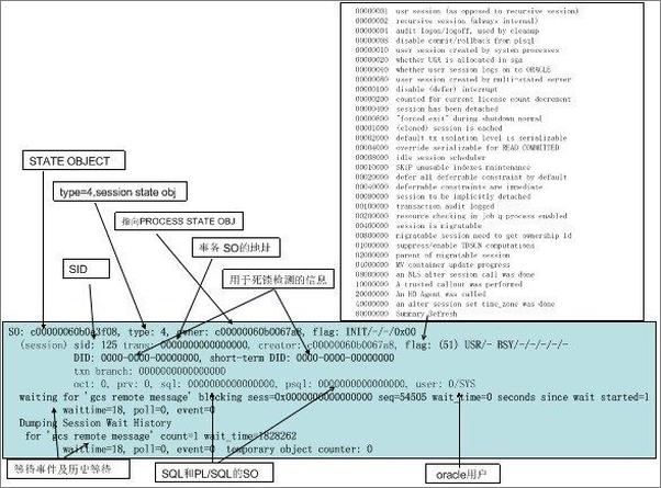 书籍《DBA的思想天空_感悟Oracle数据库本质》 - 插图1