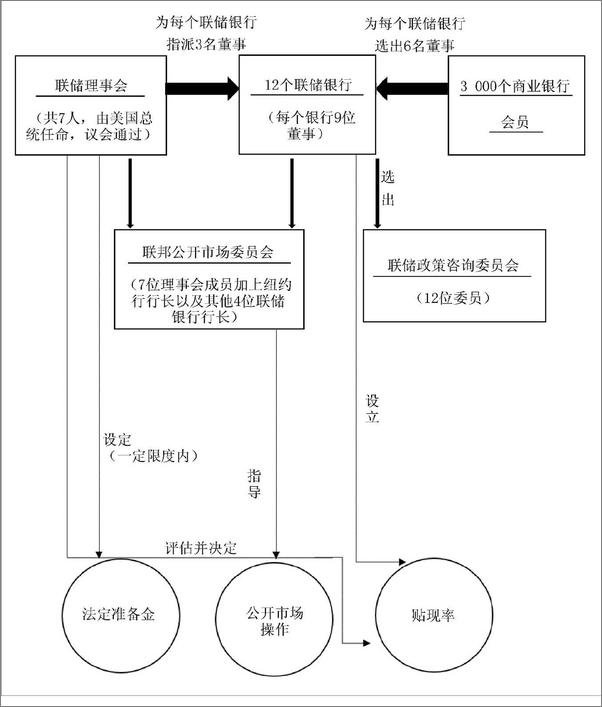 书籍《时寒冰说：未来二十年，经济大趋势——美国大扩张：2016～2022》 - 插图1