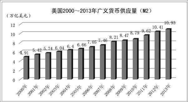 书籍《时寒冰说：未来二十年，经济大趋势——美国大扩张：2016～2022》 - 插图2