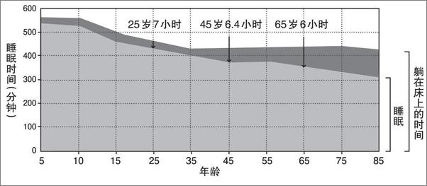书籍《今夜不再失眠》 - 插图2
