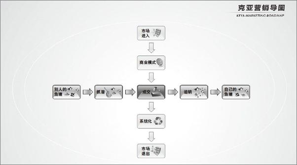 书籍《赚钱就这么简单》 - 插图2