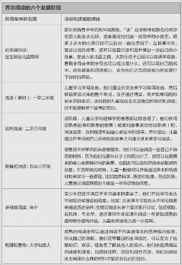 书籍《儿童发展心理学》 - 插图2