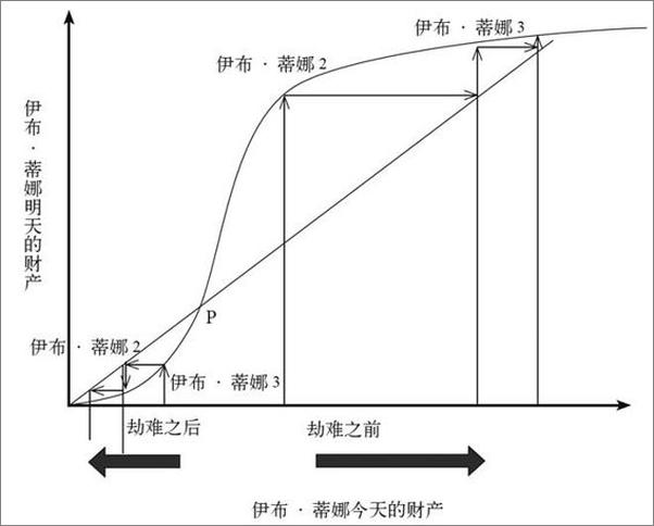 书籍《贫穷的本质_ 我们为什么摆脱不了贫穷》 - 插图2