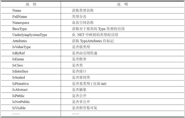 书籍《NET之美：.NET关键技术深入解析》 - 插图1