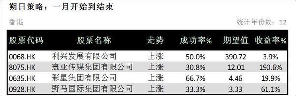 书籍《香港股票最佳交易策略》 - 插图1