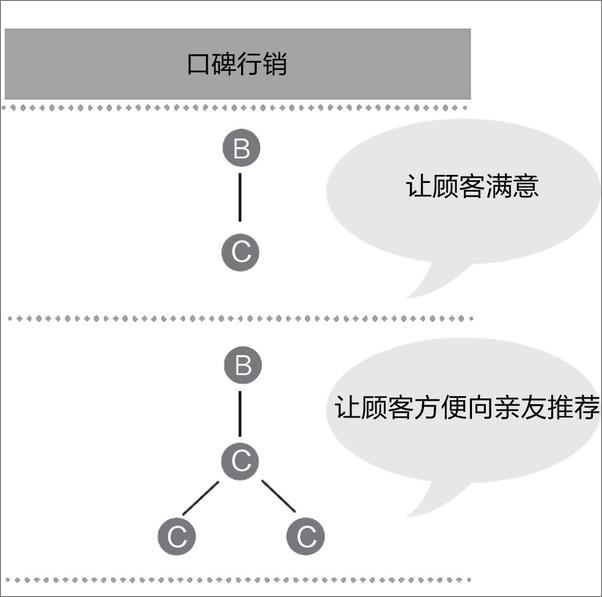 书籍《把广告这件事交给顾客》 - 插图1