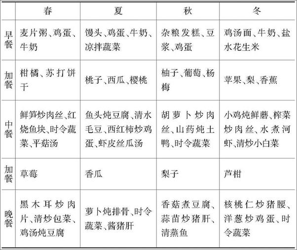 书籍《母婴护理员》 - 插图1
