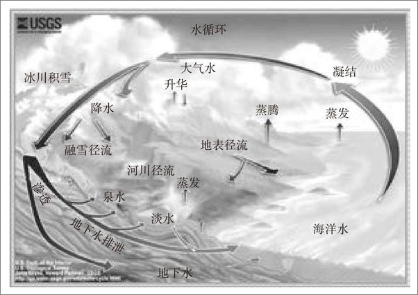 书籍《资本论》 - 插图1