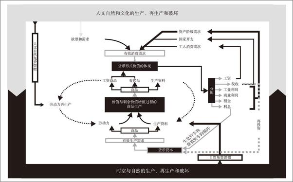 书籍《资本论》 - 插图2