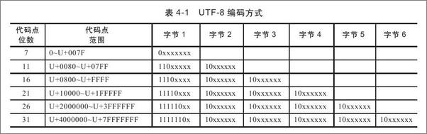 书籍《深入理解Java7_核心技术与最佳实践》 - 插图2