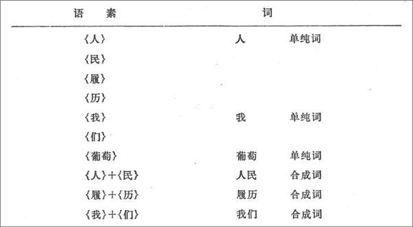 书籍《语法讲义》 - 插图1