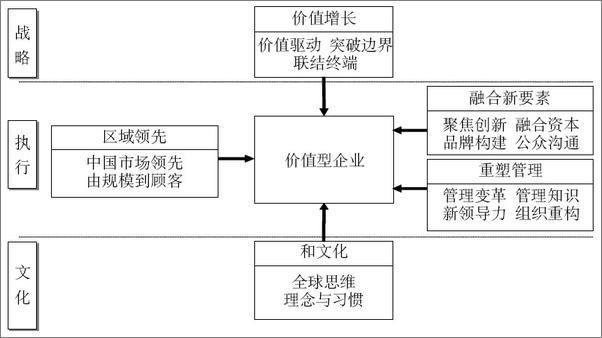 书籍《中国企业的下一个机会：成为价值型企业》 - 插图1