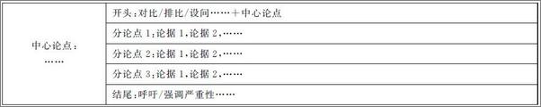 书籍《公务员考试申论80分系列教材_申论80分批改》 - 插图2