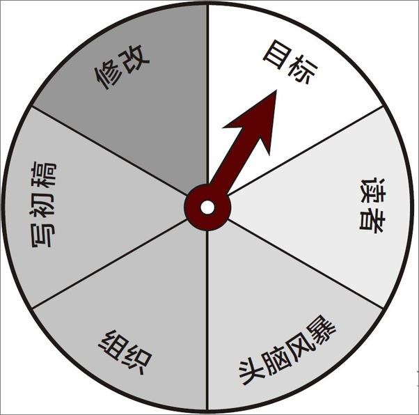 书籍《完全写作指南（哥伦比亚大学教师30年教学经验锤炼而成，人手必备的 - 劳拉·布朗》 - 插图1