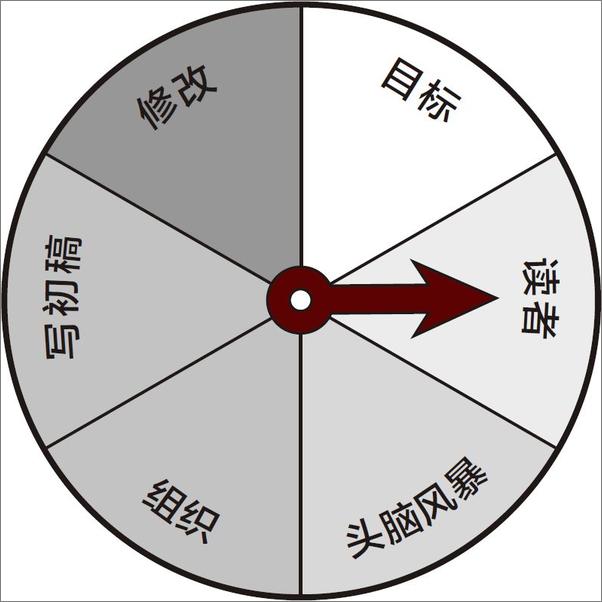 书籍《完全写作指南（哥伦比亚大学教师30年教学经验锤炼而成，人手必备的 - 劳拉·布朗》 - 插图2