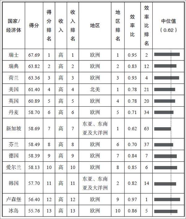 书籍《粤港澳大湾区》 - 插图1