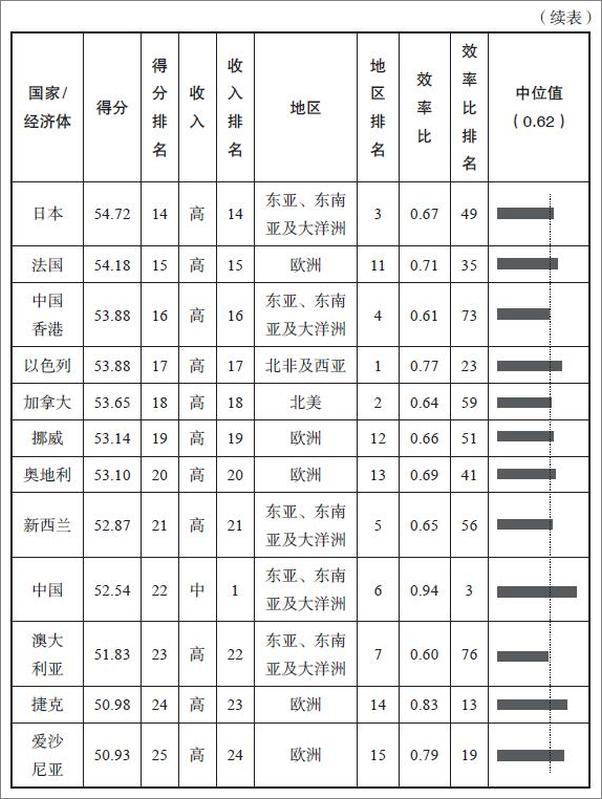 书籍《粤港澳大湾区》 - 插图2