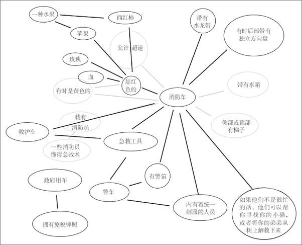 书籍《有序：关于心智效率的认知科学》 - 插图2