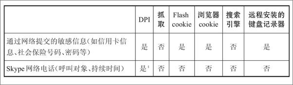 书籍《我知道你是谁，我知道你做过什么：隐私在社交网络时代的死亡》 - 插图1