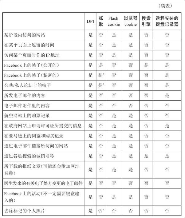 书籍《我知道你是谁，我知道你做过什么：隐私在社交网络时代的死亡》 - 插图2