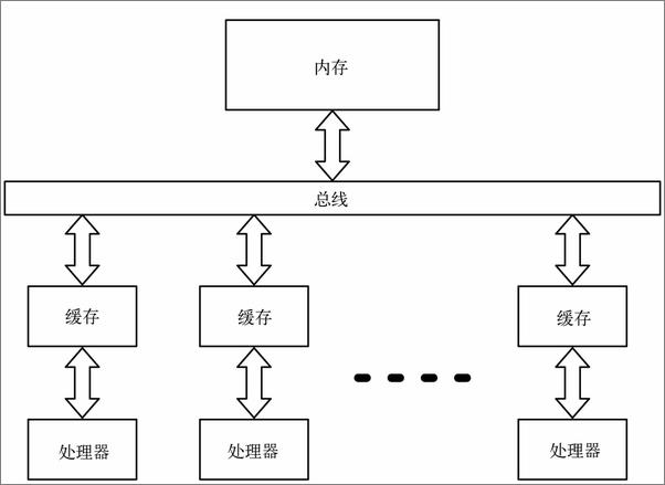 书籍《七周七并发模型》 - 插图1