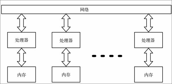 书籍《七周七并发模型》 - 插图2