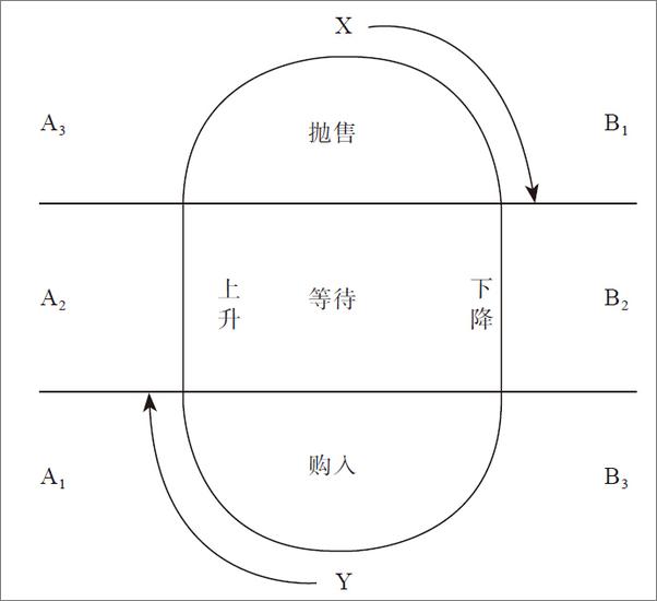 书籍《证券投机的艺术》 - 插图2