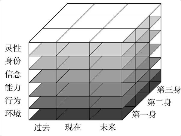 书籍《圈层突破：如何打破人生的壁垒》 - 插图1