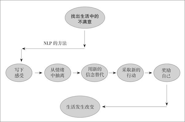 书籍《圈层突破：如何打破人生的壁垒》 - 插图2