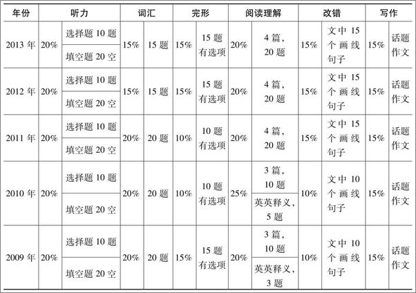 书籍《考博英语一本全周计划第4版》 - 插图2