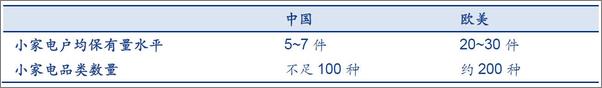 书籍《雪球专刊159期——掘金消费升级》 - 插图2