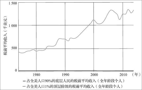 书籍《美国真相：民众、政府和市场势力的失衡与再平衡》 - 插图1