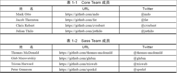 书籍《深入理解Bootstrap》 - 插图1