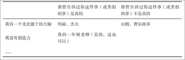 书籍《创意天才的蝴蝶思考术》 - 插图2